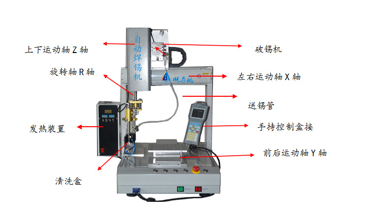 桌面式四軸旋轉(zhuǎn)自動(dòng)焊錫機(jī)功能介紹