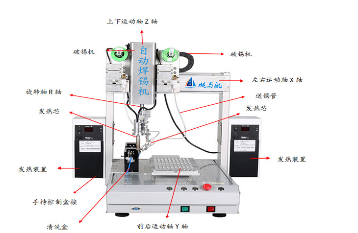 三軸雙頭自動焊錫機功能介紹