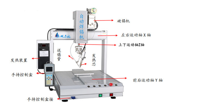 三軸雙頭自動焊錫機功能介紹